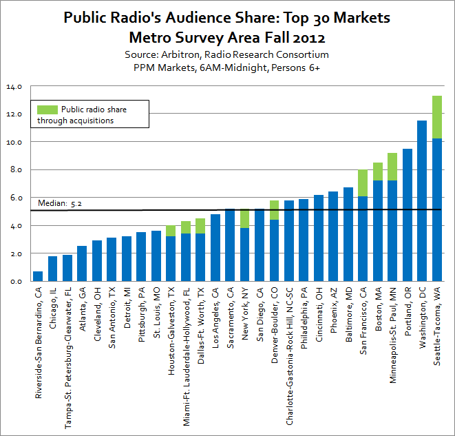 PR-audience-share